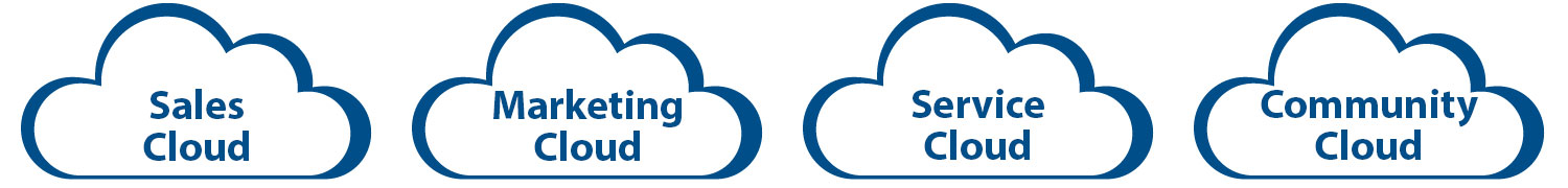 Salesforce Services
